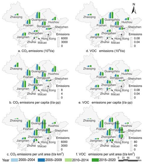 Spatiotemporal Characteristic and Driving Factors of Synergy on Carbon ...