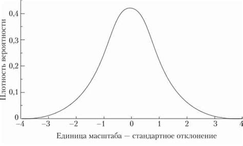 Нормальний розподіл — Вікіпедія