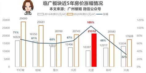 广东省“第二富裕”城市，人均收入15.9万，富裕水平超过广州_人均收入_水平_城市