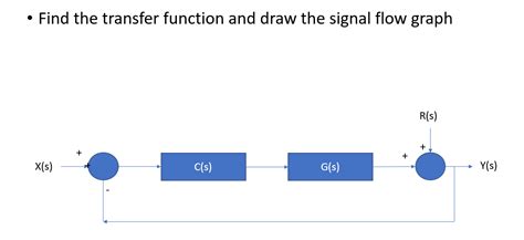 Image result for Transfer Function Using Signal Flow Graph Methods