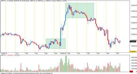 VFMDirect.in: Market outlook
