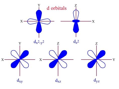 Image result for First Computer-Generated Animation