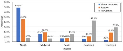 New HVAC Sustainability Index—TWI (Total Water Impact)
