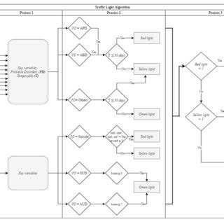 Image result for Traffic Light Algorithm