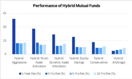 29 Different Types Of Mutual Funds Based On Structure, Asset Class ...