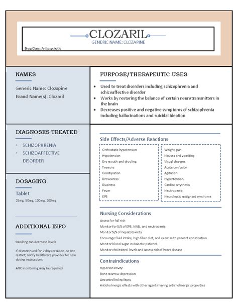 Clozaril - Medication Sheet - CLOZARIL GENERIC NAME: CLOZAPINE Drug Class: Antipsychotic NAMES ...