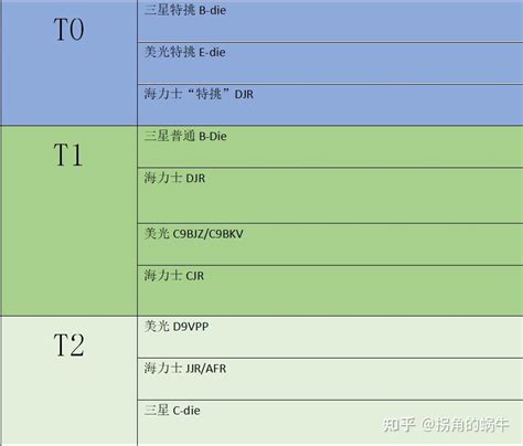 19 Bit Internal Memory 的图像结果