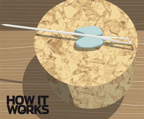 Image result for How to Make a Compass