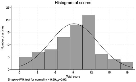 Mendelian Randomization Studies: A Metric for Quality Evaluation