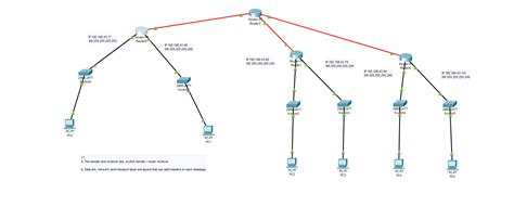 Configuring OSPF 的图像结果