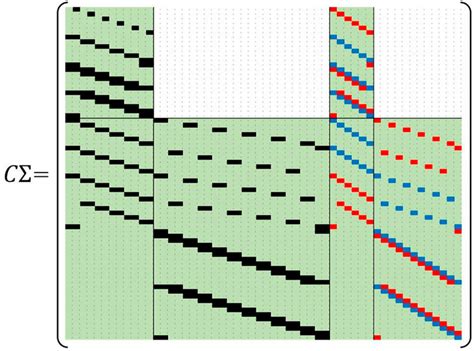 Struct Matrix 的图像结果