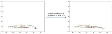 Lameness Detection of Dairy Cows Based on Gait Feature Map and ...