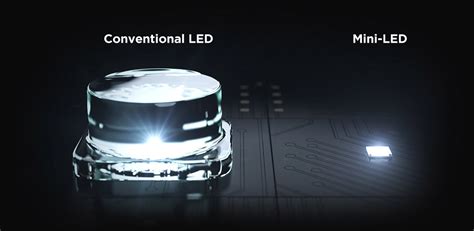 Image result for Standard LED vs Mini LED