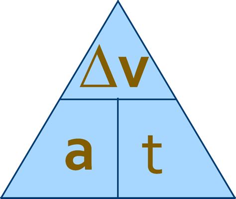 Image result for Acceleration Triangle