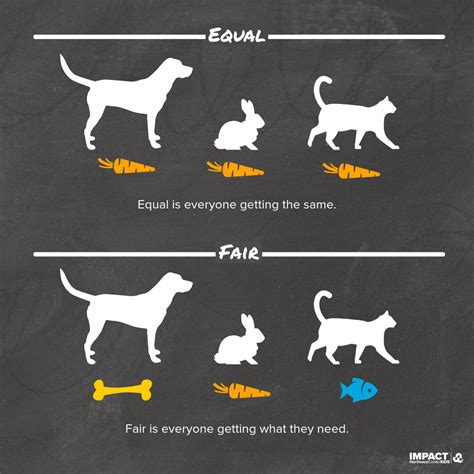 Fair vs. Equal: How to Support Kids with Disabilities and Challenging ...