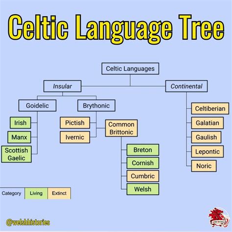 Welsh - In this image, we can see what is (in my opinion) a very cool ...