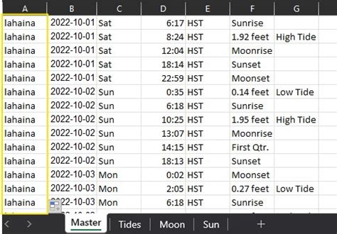 Short Code Instructions - Tide Tables for the Islands of Hawaii