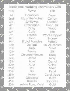 What Is The Traditional Wedding Anniversary Gifts by Traditional Wedding Anniversary Gifts Wedding What Is The Traditional Wedding Anniversary Gifts
