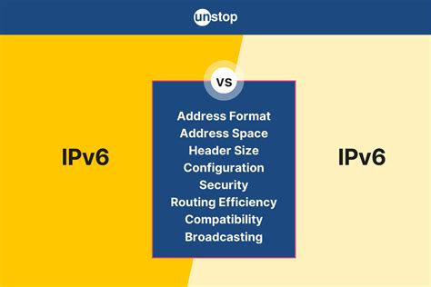Image result for IPv4 vs IPv6 Chart
