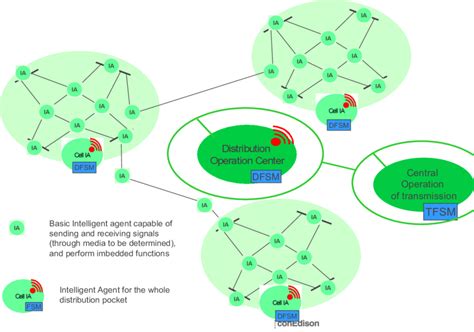 Image result for Structure of Intellient Agent