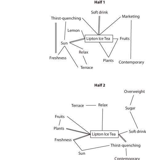 Split Half Reliability IGNOU 的图像结果