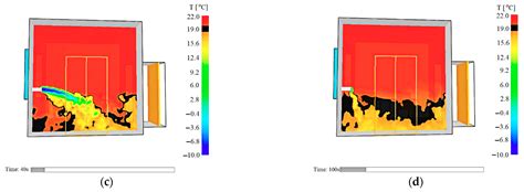 Assessment of Indoor Air Parameters in Building Equipped with ...
