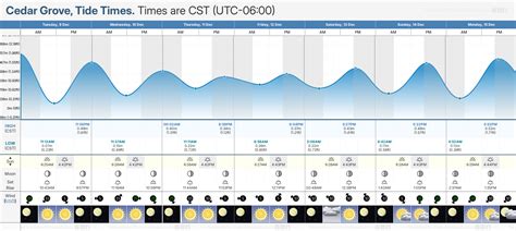 Cedar Key Florida Tide Chart at Lilian Dixson blog