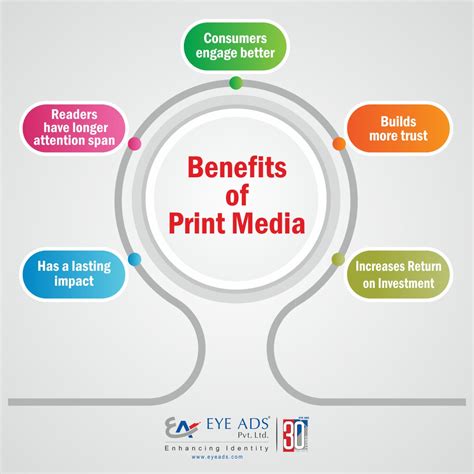 Print Media Advertising
