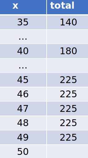 Image result for Python for Loop Range Example