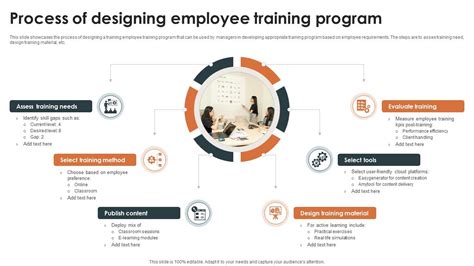 Training Design Process 的图像结果
