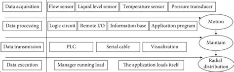 Automation Engineering 的图像结果