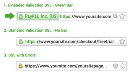 Image result for How to Get Extended SSL