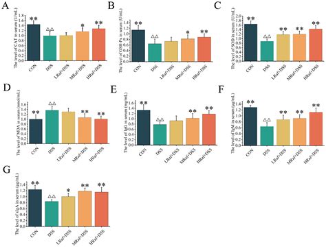 Raffinose Ameliorates DSS-Induced Colitis in Mice by Modulating Gut ...