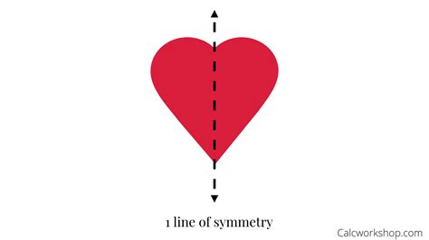 How to Use Reflection 的图像结果