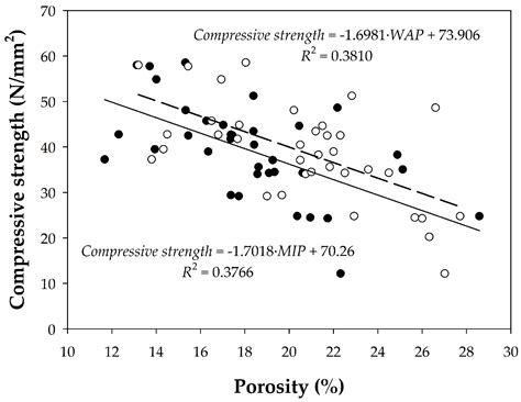 Reassessment of Porosimetry Determinations Using Water Vapor Sorption ...