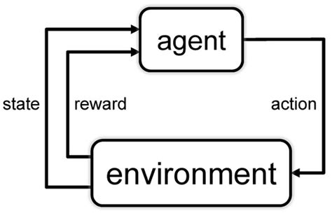 A Systematic Review on Reinforcement Learning for Industrial ...
