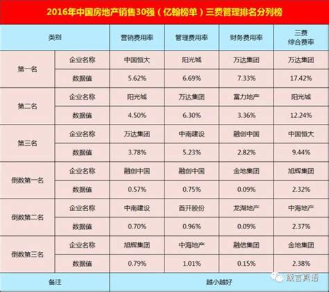 2021年中国房地产经纪百强企业排名名单 - 知乎