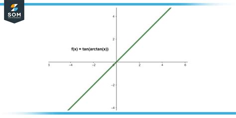 Image result for HTML Block of Multiple Choice Questions