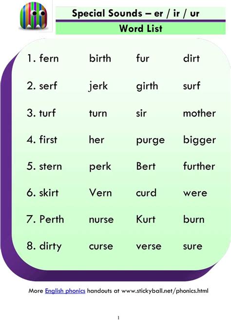 ESL Phonics Lessons: Advanced Phonics (er / ir / ur) - Stickyball ESL ...