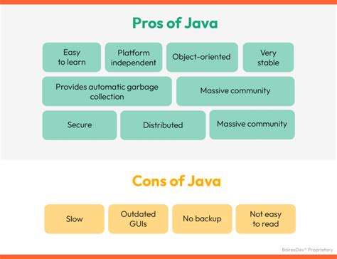 Is Java Better than C 的图像结果