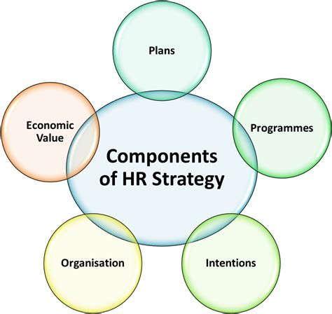 HR Strategy Examples 的图像结果