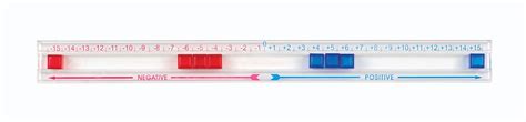 Image result for Number Line Ruler