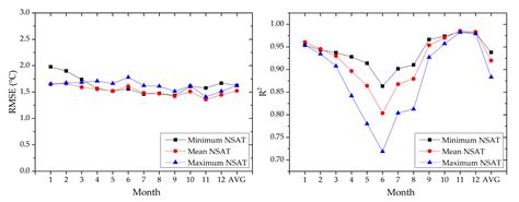 Comparison of Spatial Interpolation and Regression Analysis Models for ...