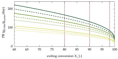 Characterization of an Immobilized Amino Acid Racemase for Potential ...
