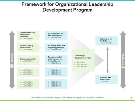 Leadership Development Program 的图像结果