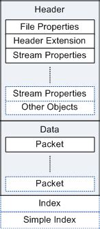 Image result for ASF File