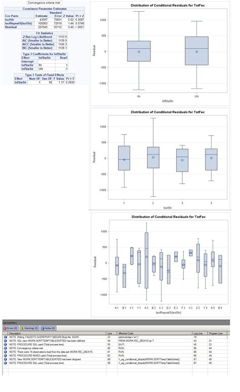 Using SAS Proc Mixed 的图像结果