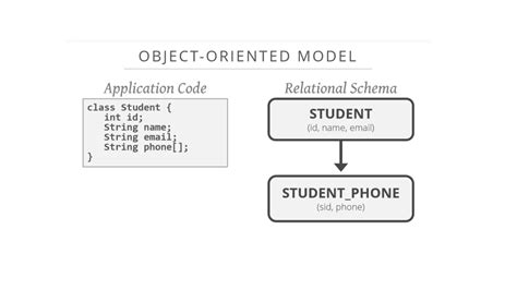 Image result for Advance Database Tutorials
