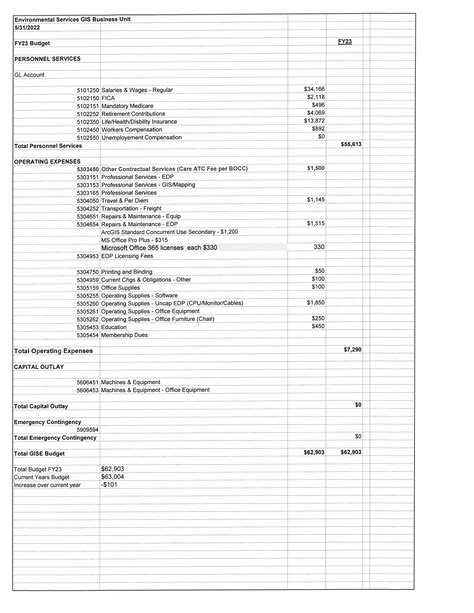 5D Constitutionals - Property Appraiser