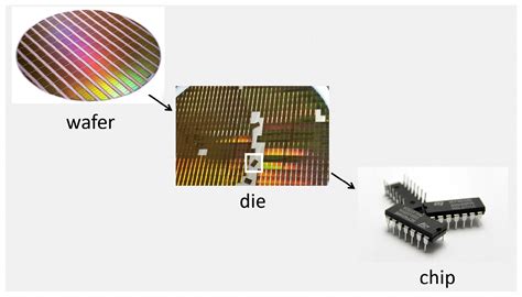 A Momentum Contrastive Learning Framework for Low-Data Wafer Defect ...
